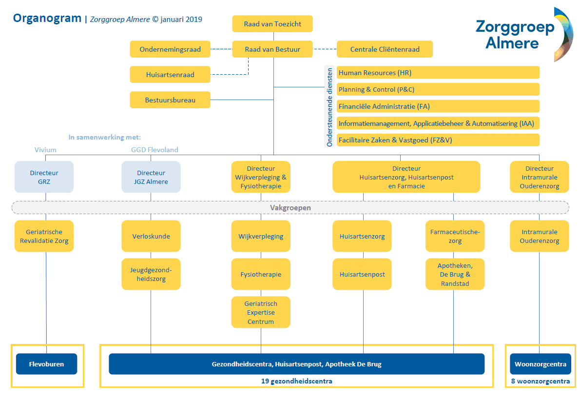 Randstad organisatiestructuur